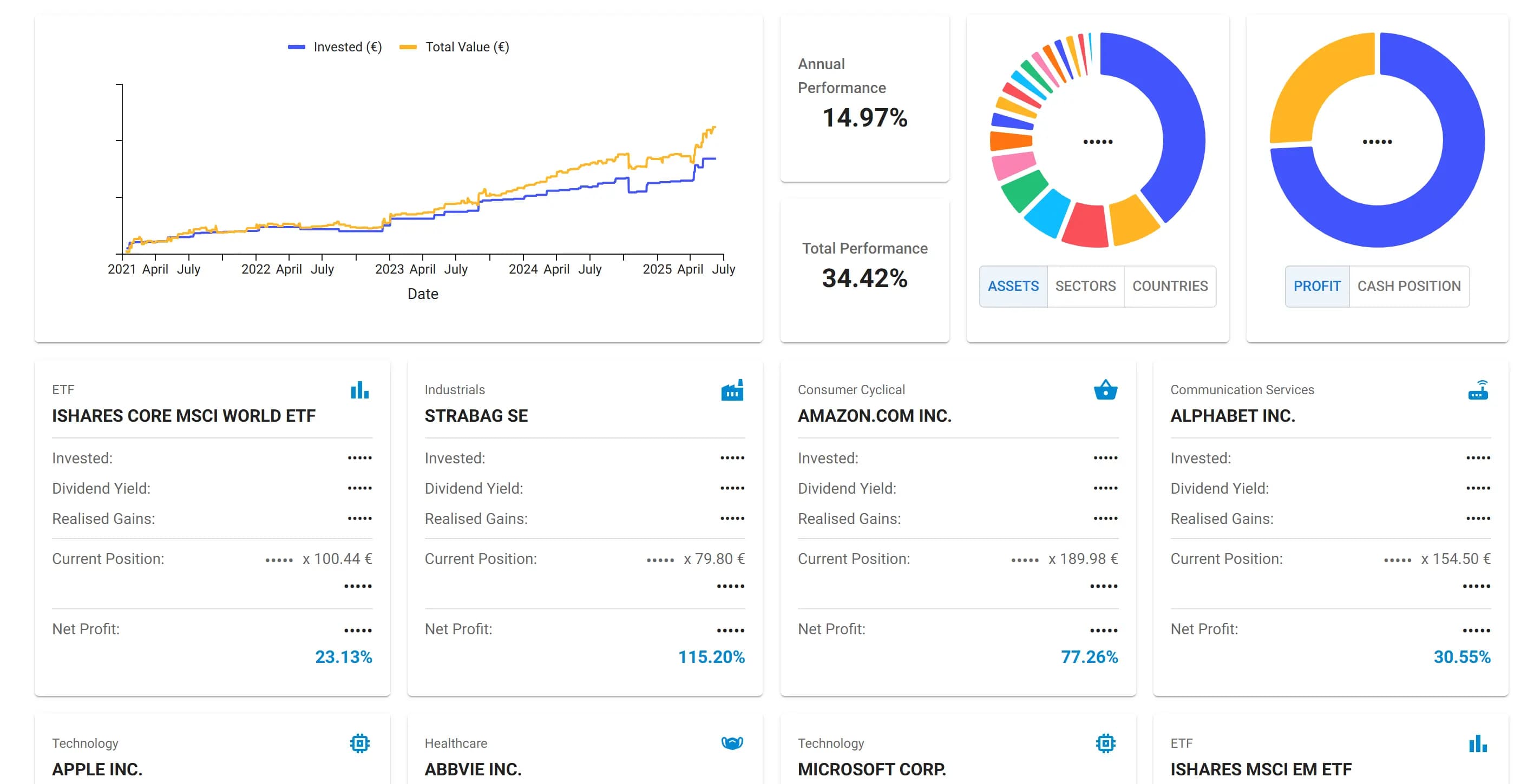 Screenshot des Dashboards